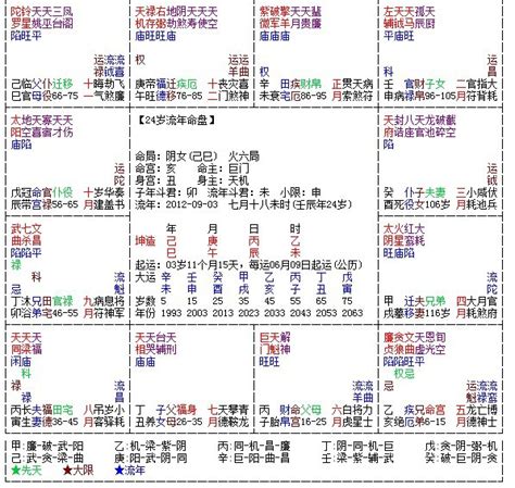 紫微斗数 2024|2024年紫微斗数 紫微斗数2024运势